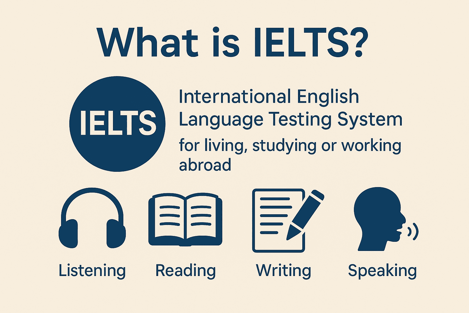 What is IELTS?